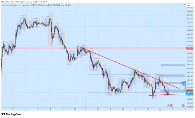 Click to Enlarge

Name: XAUUSD_2026-07-01_16-26-06_21a80.png
Size: 66 KB