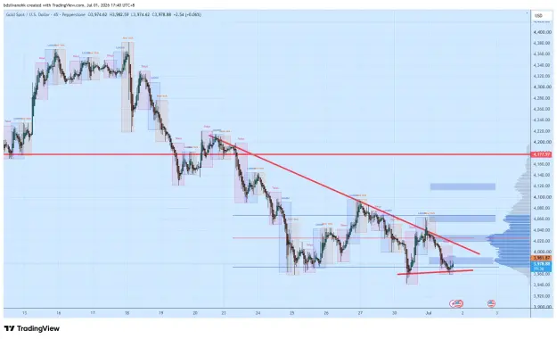Click to Enlarge

Name: XAUUSD_2026-07-01_17-40-25_b4244.png
Size: 66 KB