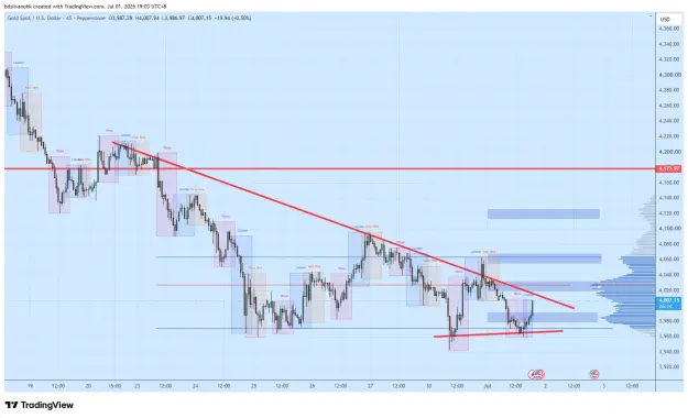 Click to Enlarge

Name: XAUUSD_2026-07-01_19-03-47_cbe8a.png
Size: 61 KB