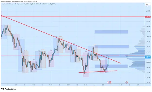 Click to Enlarge

Name: XAUUSD_2026-07-01_19-19-17_01639.png
Size: 60 KB