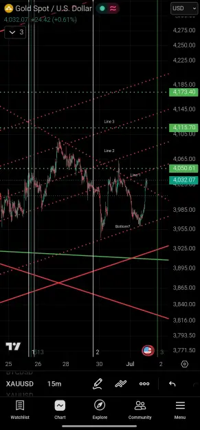 Click to Enlarge

Name: Screenshot_2026-07-01-19-33-00-682_com.tradingview.tradingviewapp-edit.jpg
Size: 95 KB