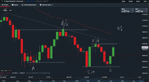Click to Enlarge

Name: 0107 market structure 4H XAU.png
Size: 46 KB