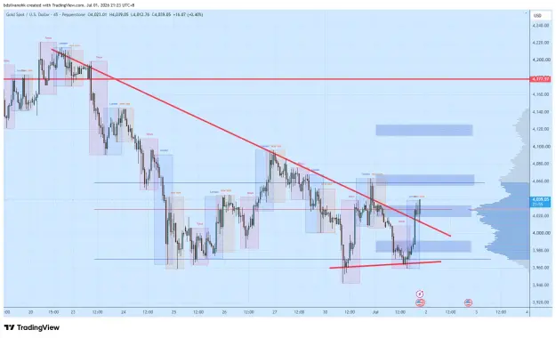 Click to Enlarge

Name: XAUUSD_2026-07-01_21-23-05_79d52.png
Size: 62 KB