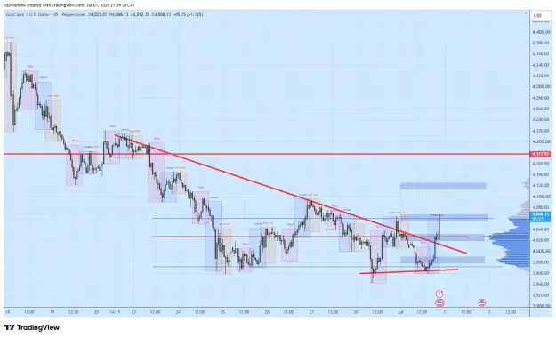 Click to Enlarge

Name: XAUUSD_2026-07-01_21-39-33_8ab9e.png
Size: 63 KB