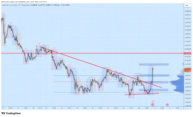 Click to Enlarge

Name: XAUUSD_2026-07-01_21-47-48_6d73b.png
Size: 64 KB