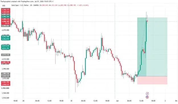 Click to Enlarge

Name: XAUUSD_2026-07-01_15-03-02.png
Size: 36 KB