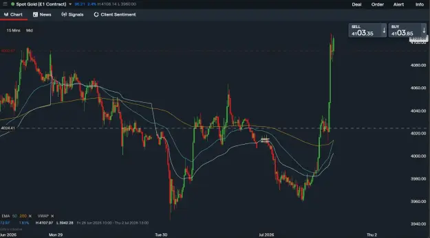 Click to Enlarge

Name: 0107 market structure 15min XAU 4100.png
Size: 51 KB