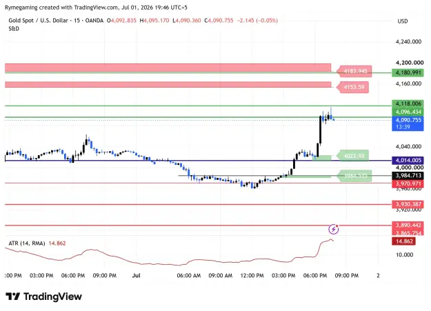 Click to Enlarge

Name: XAUUSD_2026-07-01_19-46-20.png
Size: 67 KB