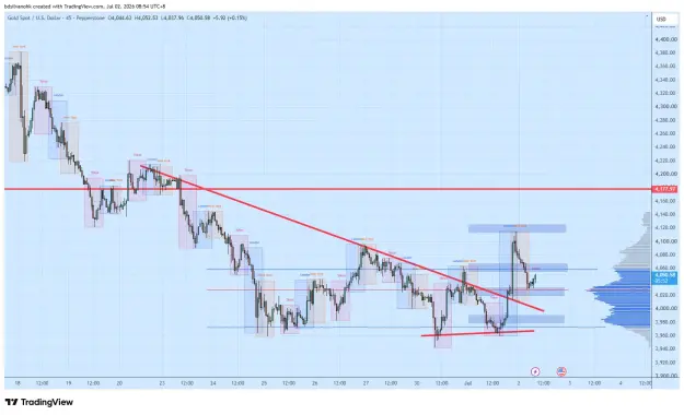 Click to Enlarge

Name: XAUUSD_2026-07-02_08-54-08_288f8.png
Size: 64 KB
