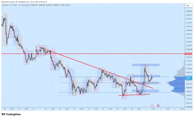 Click to Enlarge

Name: XAUUSD_2026-07-02_10-46-52_5ddaf.png
Size: 63 KB