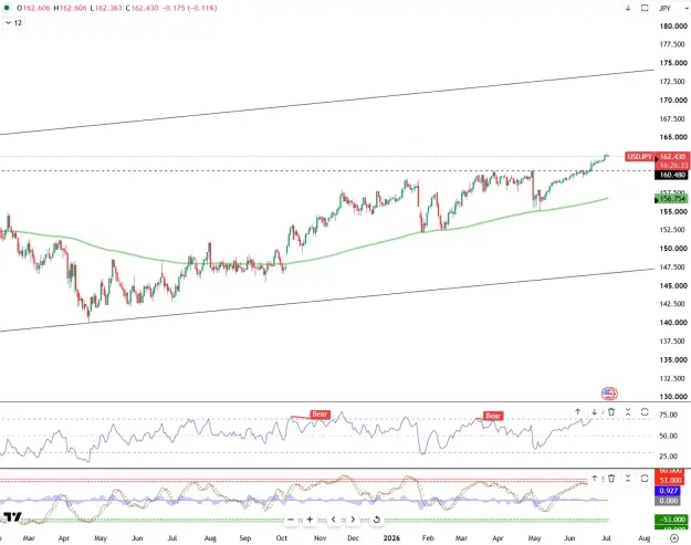 Click to Enlarge

Name: yen-stuck-at-four-decade-low-6577.png
Size: 85 KB