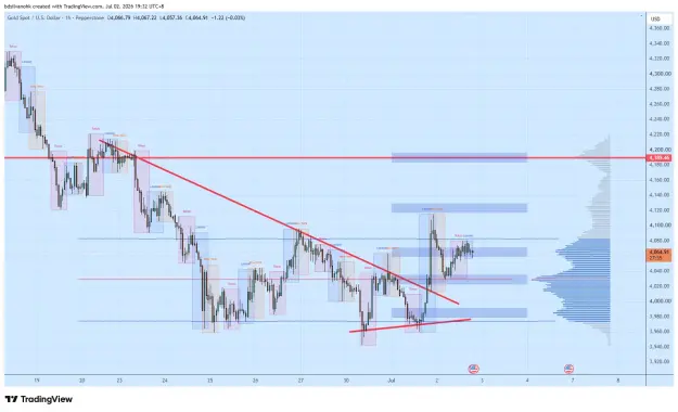 Click to Enlarge

Name: XAUUSD_2026-07-02_19-32-05_7ed29.png
Size: 59 KB