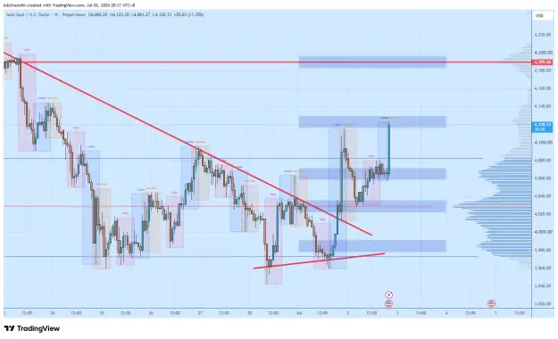 Click to Enlarge

Name: XAUUSD_2026-07-02_20-31-11_2e19e.png
Size: 63 KB