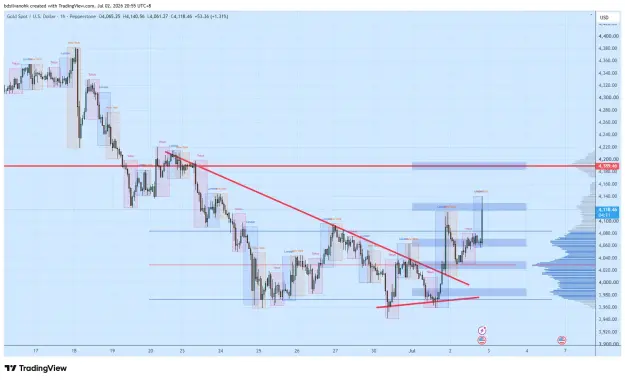 Click to Enlarge

Name: XAUUSD_2026-07-02_20-55-49_5f8d5.png
Size: 62 KB