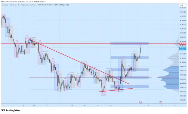 Click to Enlarge

Name: XAUUSD_2026-07-03_09-10-20_f5a70.png
Size: 61 KB