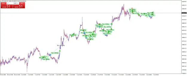 Click to Enlarge

Name: BTCUSDM5.png
Size: 50 KB
