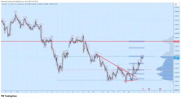 Click to Enlarge

Name: XAUUSD_2026-07-03_19-47-21_3ca80.png
Size: 71 KB
