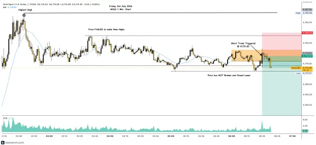 Click to Enlarge

Name: XAUUSD_1m(45).png
Size: 219 KB