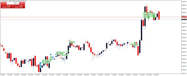 Click to Enlarge

Name: BTCUSDM1.png
Size: 43 KB