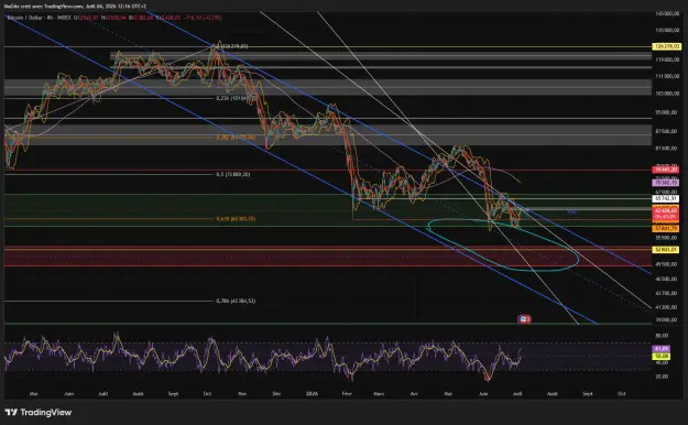 Click to Enlarge

Name: BTCUSD_2026-07-04_12-16-53_e9175.png
Size: 100 KB