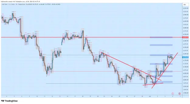 Click to Enlarge

Name: XAUUSD_2026-07-06_02-34-24_eef15.png
Size: 71 KB
