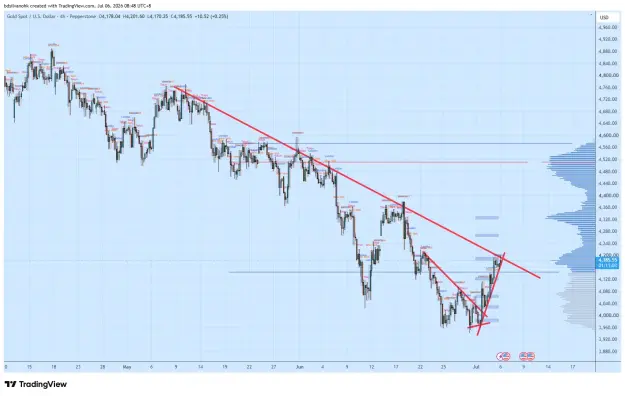 Click to Enlarge

Name: XAUUSD_2026-07-06_08-48-58_c6764.png
Size: 70 KB