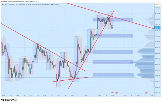 Click to Enlarge

Name: XAUUSD_2026-07-06_15-18-02_0710f.png
Size: 72 KB
