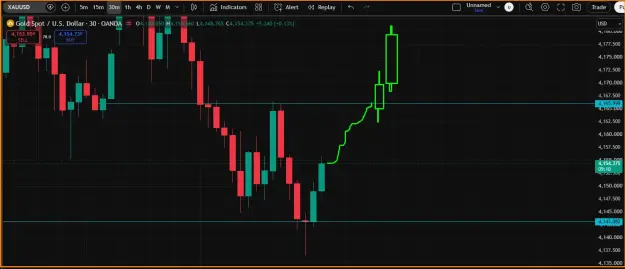 Click to Enlarge

Name: Gold Analysis- TREND.png
Size: 31 KB