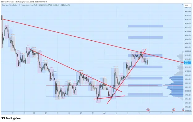 Click to Enlarge

Name: XAUUSD_2026-07-06_21-07-58_2b2d2.png
Size: 70 KB