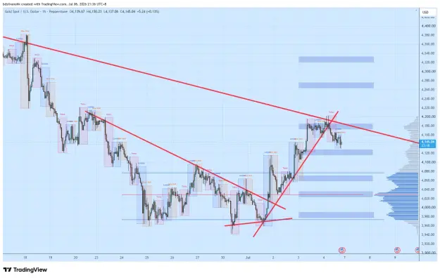 Click to Enlarge

Name: XAUUSD_2026-07-06_21-36-41_8d888.png
Size: 72 KB