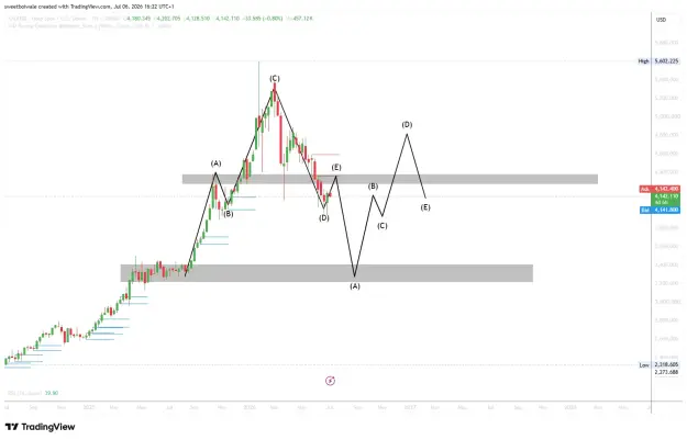 Click to Enlarge

Name: XAUUSD_2026-07-06_16-22-33_d37d4.png
Size: 39 KB