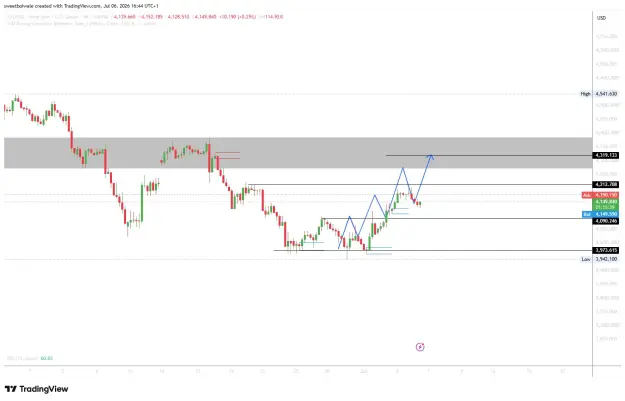 Click to Enlarge

Name: XAUUSD_2026-07-06_16-44-21_599e5.png
Size: 39 KB