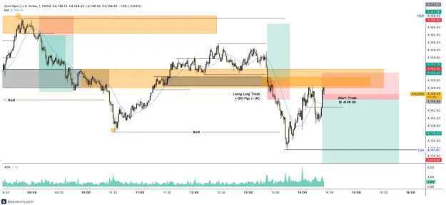 Click to Enlarge

Name: XAUUSD_1m(53).png
Size: 225 KB