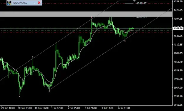Click to Enlarge

Name: XAUUSDM15a.PNG
Size: 22 KB