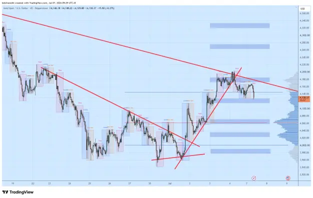 Click to Enlarge

Name: XAUUSD_2026-07-07_09-29-04_fa7b1.png
Size: 75 KB