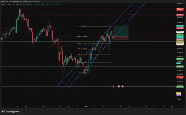 Click to Enlarge

Name: BTCUSD_2026-07-07_12-33-31_5304d.png
Size: 55 KB
