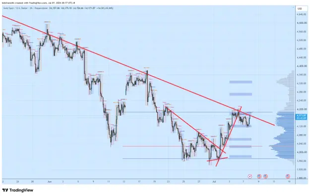 Click to Enlarge

Name: XAUUSD_2026-07-07_20-17-51_c0614.png
Size: 73 KB