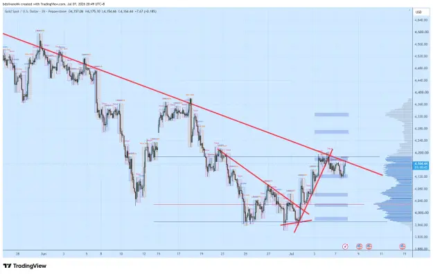 Click to Enlarge

Name: XAUUSD_2026-07-07_20-49-16_74c76.png
Size: 71 KB