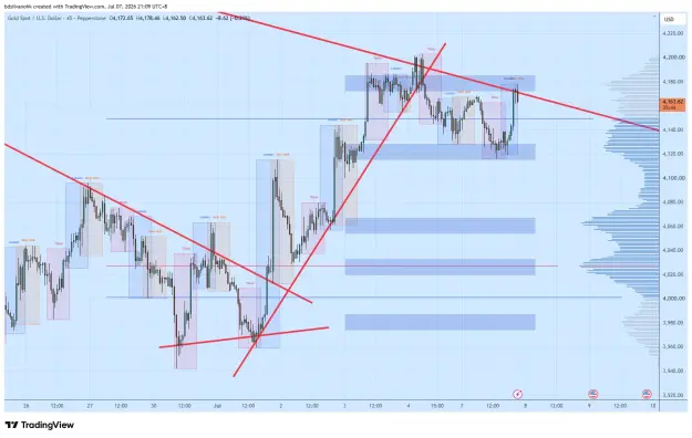Click to Enlarge

Name: XAUUSD_2026-07-07_21-09-16_46210.png
Size: 71 KB