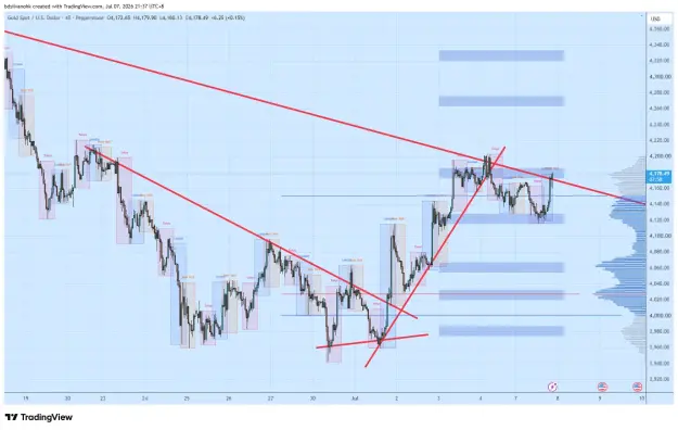 Click to Enlarge

Name: XAUUSD_2026-07-07_21-37-01_fb6c6.png
Size: 76 KB