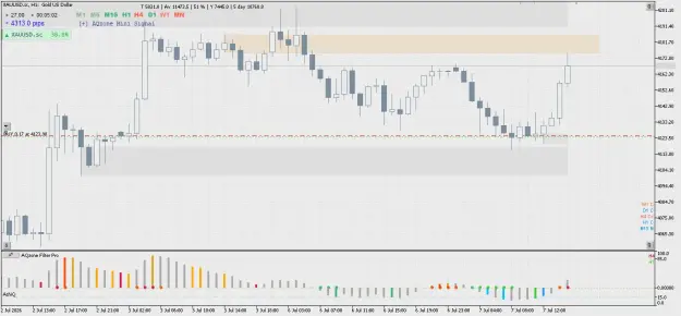 Click to Enlarge

Name: XAUUSD.scH1.png
Size: 50 KB