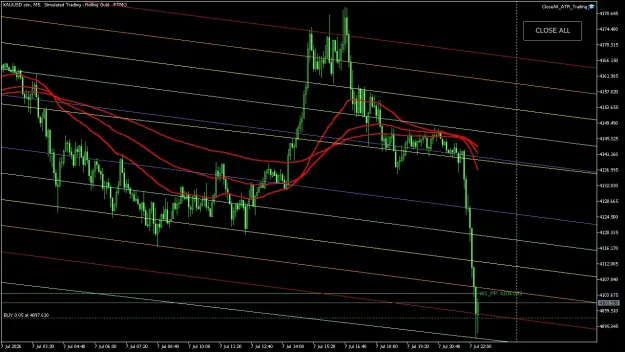 Click to Enlarge

Name: XAUUSD.simM5.png
Size: 71 KB