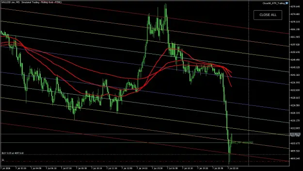 Click to Enlarge

Name: XAUUSD.simM5.png
Size: 69 KB