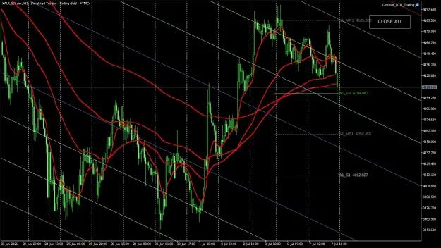 Click to Enlarge

Name: XAUUSD.simH1.png
Size: 86 KB