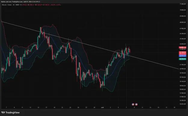 Click to Enlarge

Name: BTCUSD_2026-07-07_23-43-03_26f59.png
Size: 49 KB