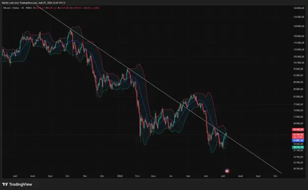 Click to Enlarge

Name: BTCUSD_2026-07-07_23-42-14_5b34e.png
Size: 53 KB