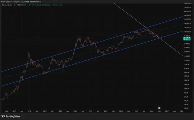 Click to Enlarge

Name: BTCUSD_2026-07-08_00-03-41_2ac1c.png
Size: 47 KB
