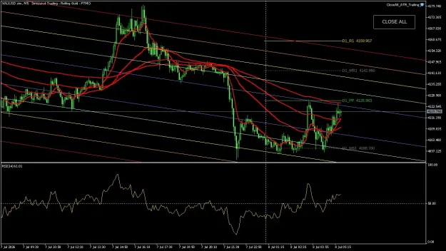 Click to Enlarge

Name: XAUUSD.simM5.png
Size: 73 KB
