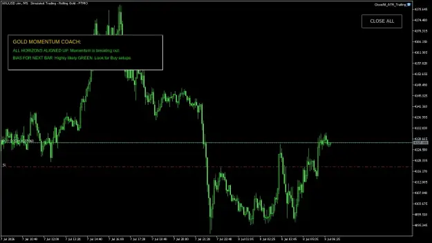 Click to Enlarge

Name: XAUUSD.simM5.png
Size: 37 KB