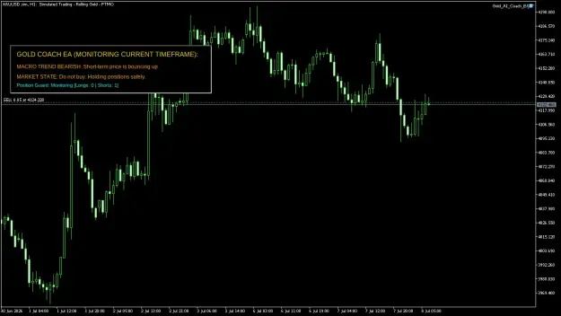 Click to Enlarge

Name: XAUUSD.simH1.png
Size: 35 KB
